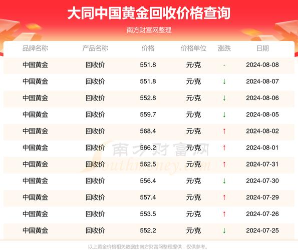 黄金回收价格今日多少一克最新:全国黄金回收价格今日多少一克最新
