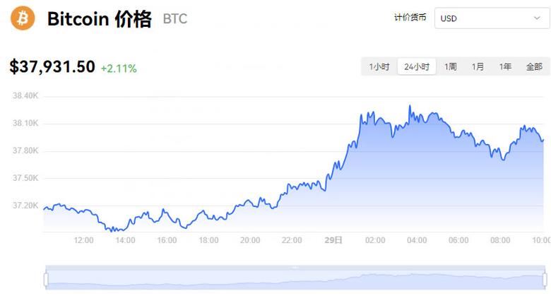 比特币今日价格行情k线图:比特币今日价格行情金色财经