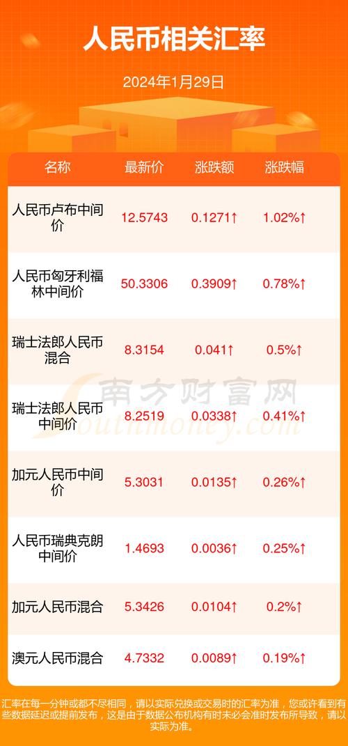 1泰达币多少人民币:泰达币价格换算人民币