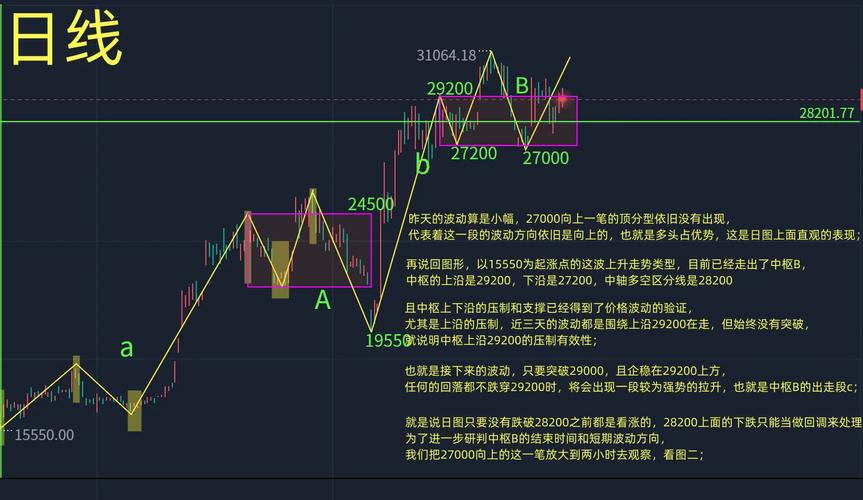比特币每日技术分析:比特币每日技术分析表