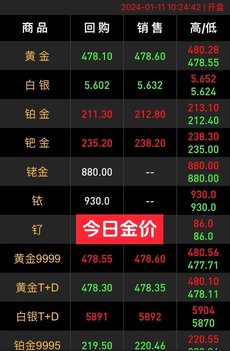 黄金大盘实时金价:黄金大盘实时金价回收