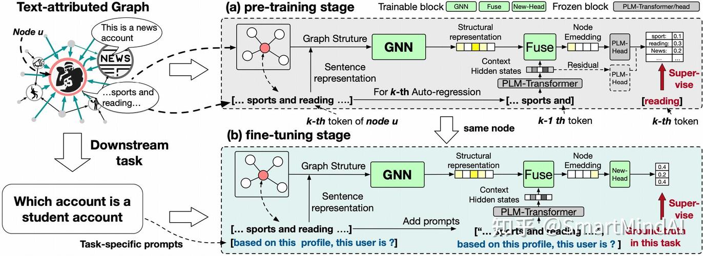 graph编程语言:graphsage代码