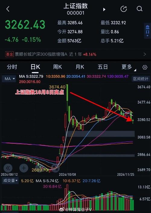尾盘跳水是买还是第二天买:尾盘跳水第二天低开怎么操作