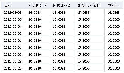 泰达币和人民币汇率是多少，泰达币兑换成人民币需要多少时间