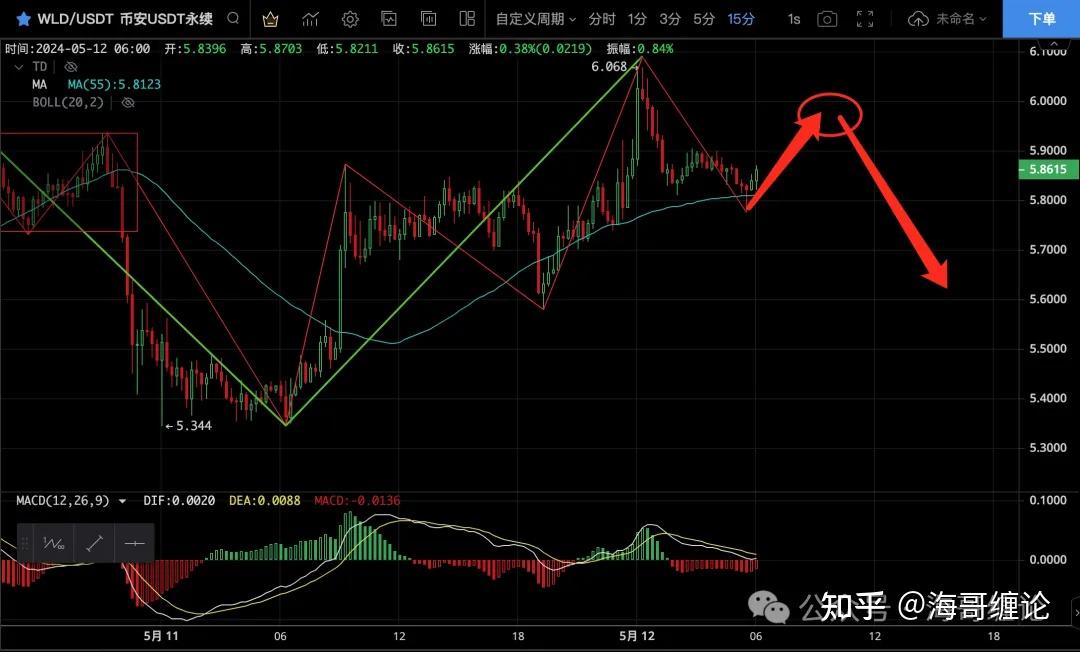 eth价格今日行情，eth价格今日行情最新利空