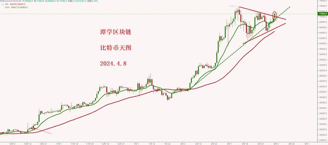 比特币走势图k线图，比特币走势图分析预测