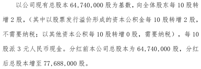 关于派币2023估计一个多少钱派币现在价格多少的信息