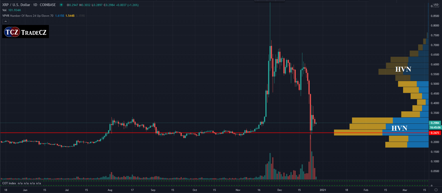 xrp值得长期投资吗，xrp会不会越来越值钱