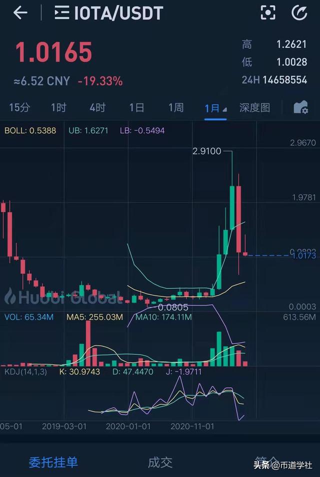 xrp值得长期投资吗，xrp会不会越来越值钱