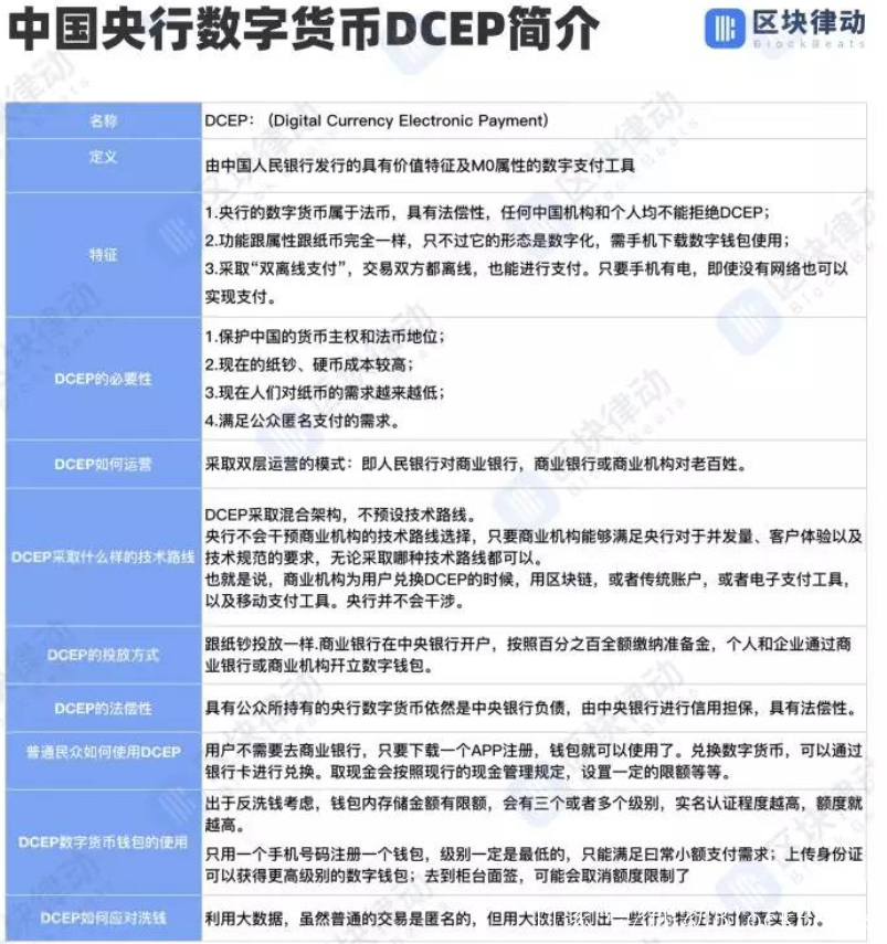 包含国际数字钱包dcep全球支付的词条