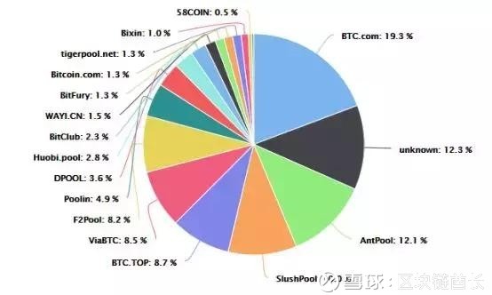 btc全网算力，btc全网算力查询