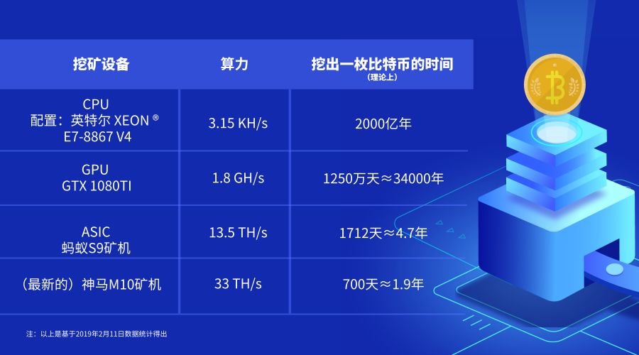 btc全网算力，btc全网算力查询