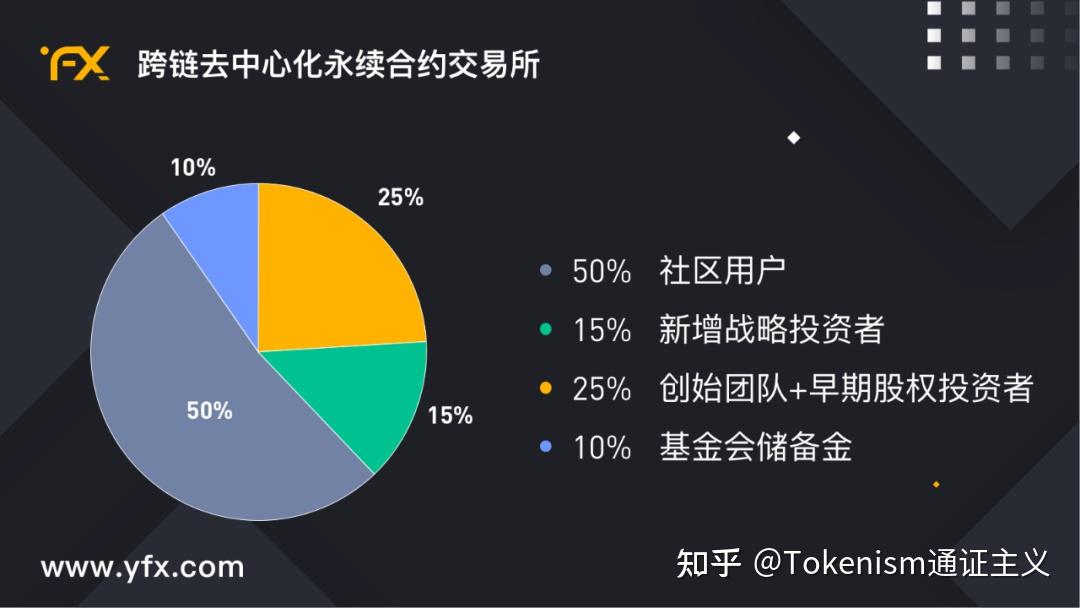 关于token_online联通的信息