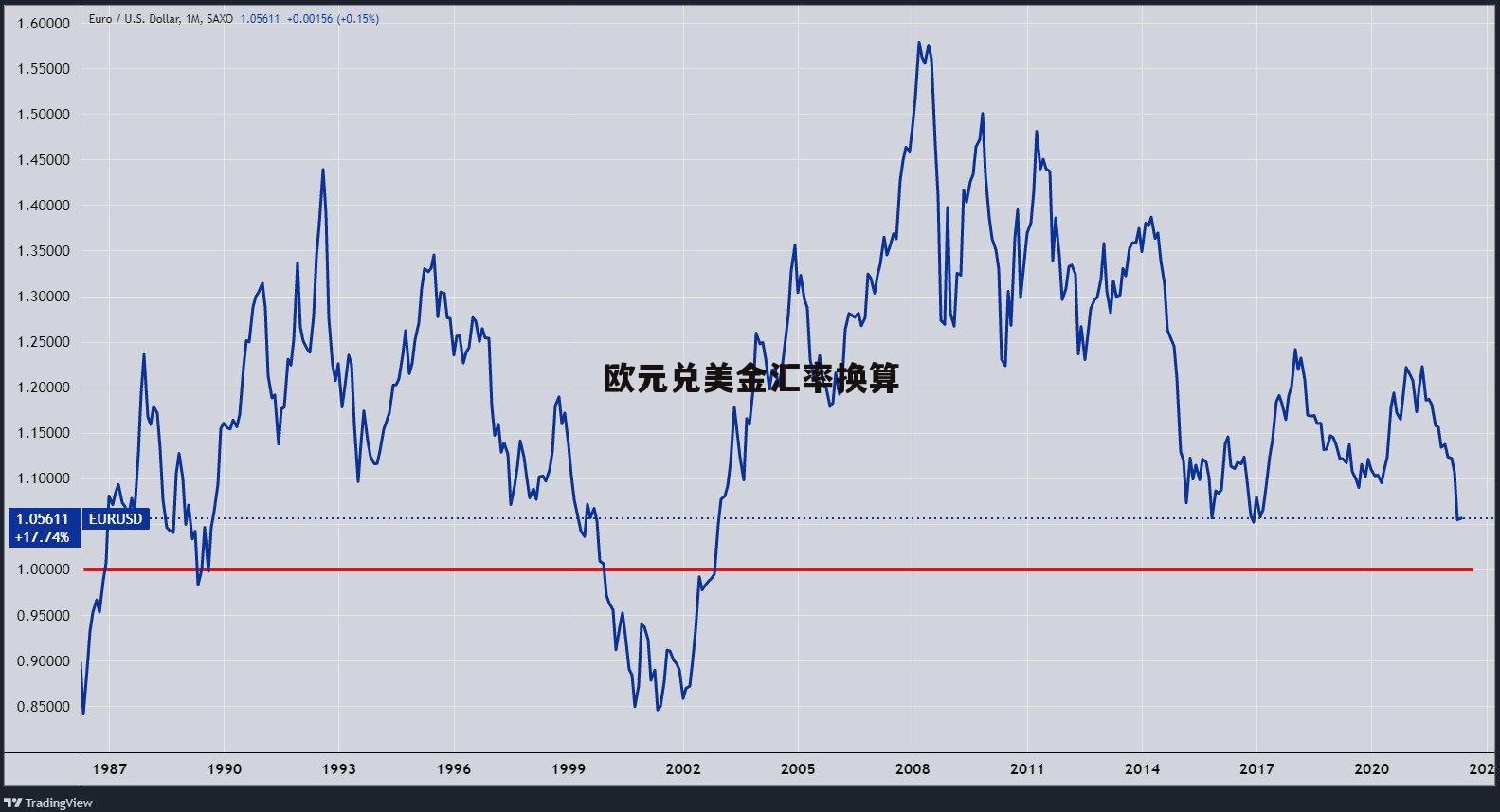 usd汇率转换人民币，usd汇率转换人民币怎么算