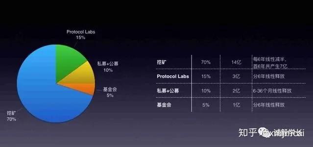 2024年filecoin价格估计，filecoin2021年能涨到多少