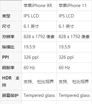 苹果telegreat参数，iphone telegram