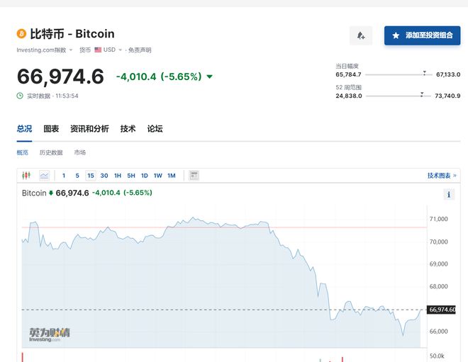 比特币2015年多少钱一枚，比特币2015年价格多少钱一个