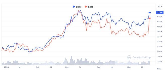 比特币美元价格，比特币美元价格实时