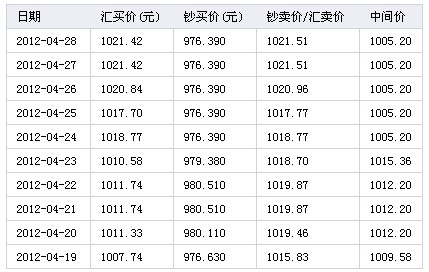 泰铢汇率转换器在线查询，泰铢汇率换算人民币计算器