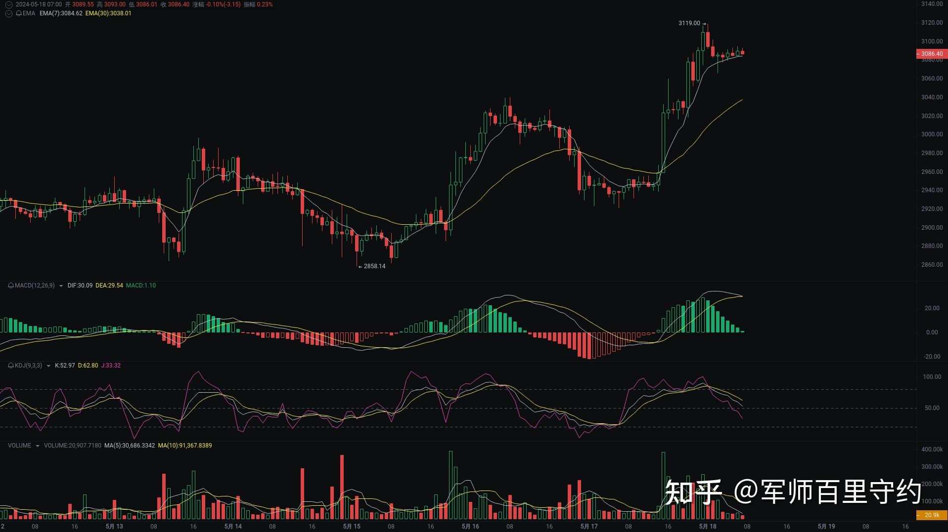 usdt价格今日行情低买高卖的简单介绍