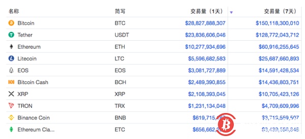 关于usdt汇率计算器人民币的信息