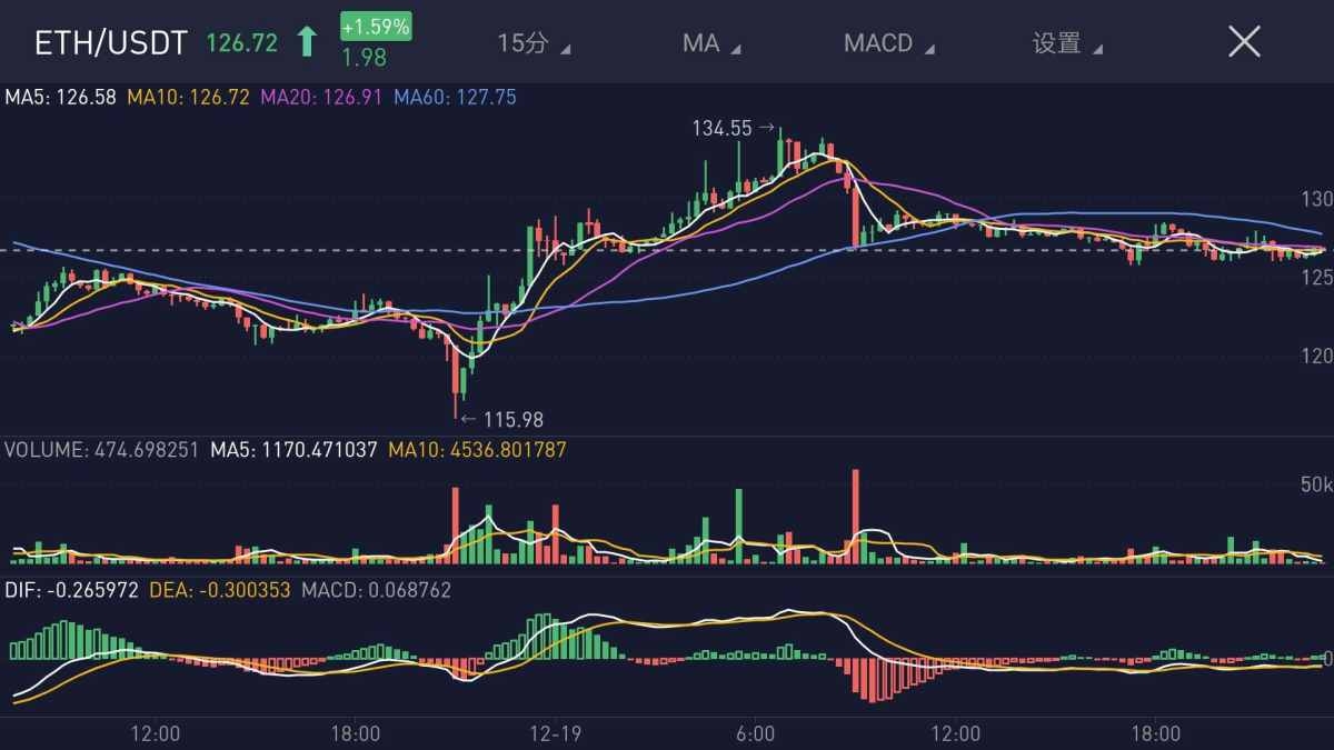 以太坊最新价格行情k线图，以太坊价格今日行情走势分析