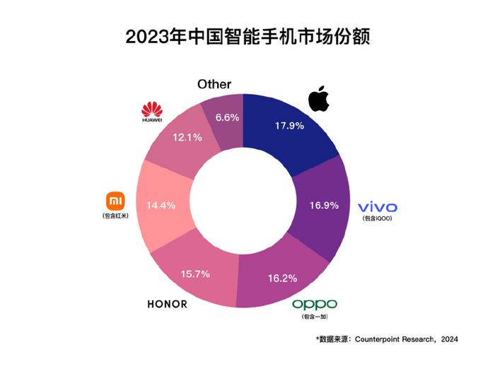 手机操作系统排行榜2023，手机操作系统排行榜2023最新