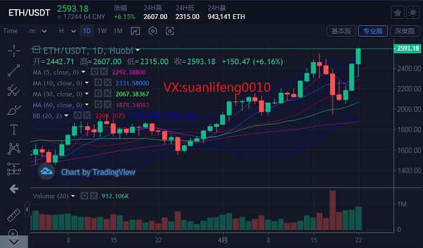 以太坊最新消息今天行情，以太坊今日行情走势最新消息