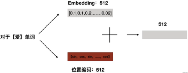 tokenizer和embedding区别的简单介绍