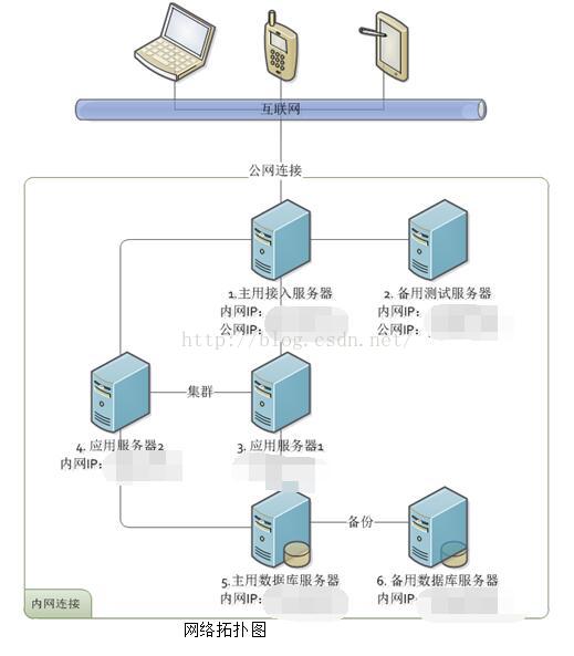 利用手机搭建服务器的方法，利用手机搭建服务器的方法是