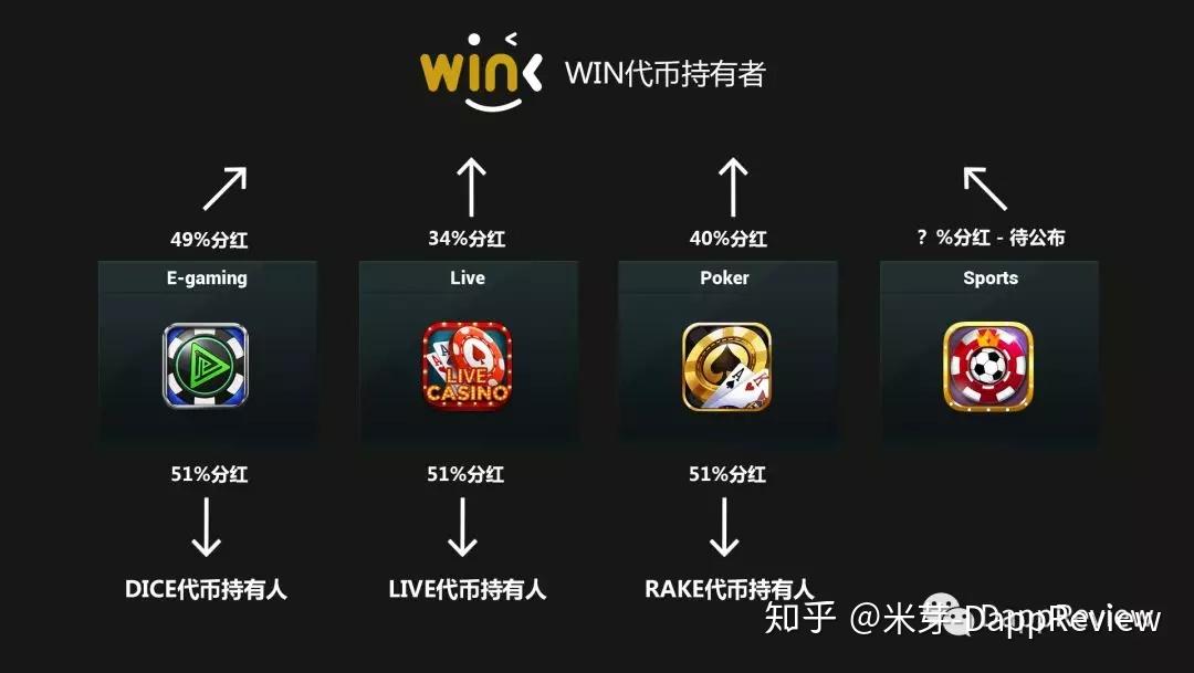 win币最新消息，win币未来价值多少钱