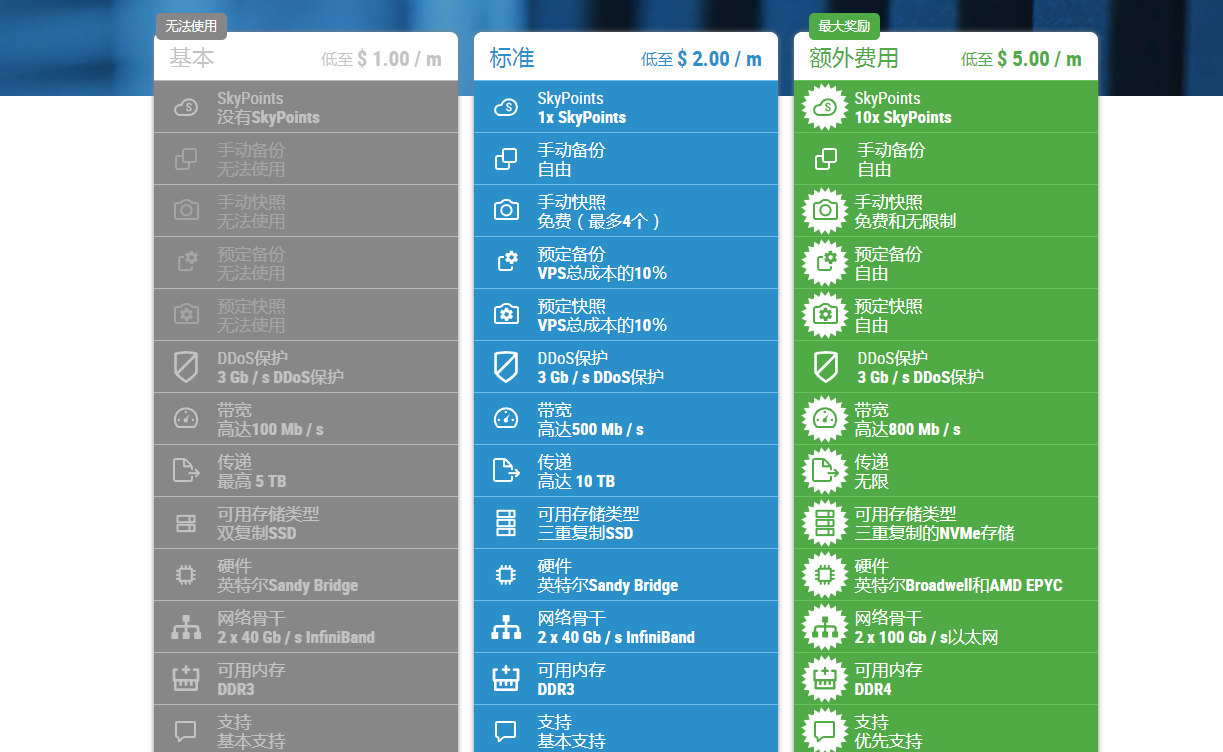 国外vps免费加速，国外vps加速器免费下载