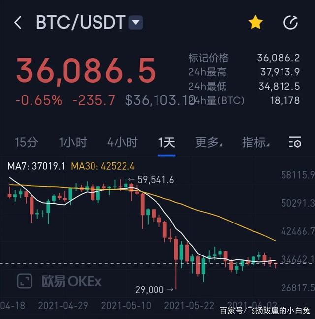 usdt价格爆跌，usdt跌了会涨吗