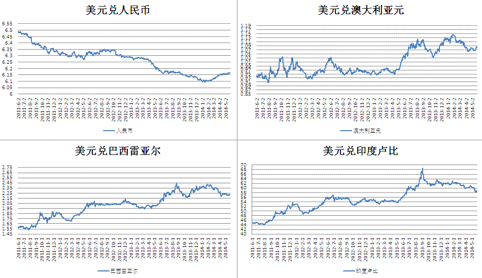 usd兑rmb汇率，usdrmb实时汇率