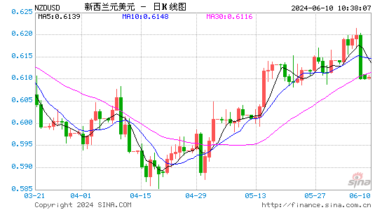 usd兑rmb汇率，usdrmb实时汇率