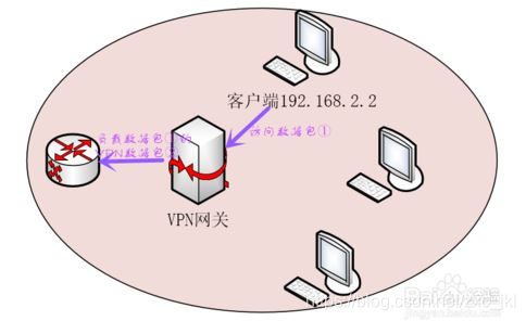 如何自己搭建vps上外网，如何自己搭建vps上外网 csdn