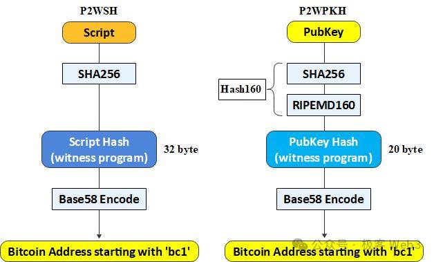 bitcoincore冷钱包，bitcoin core 冷钱包