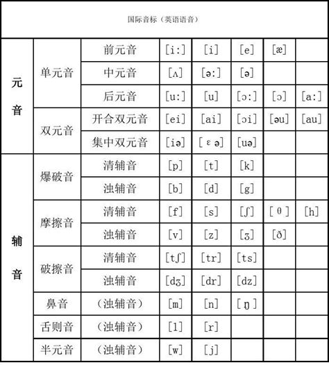 whatsapp英语怎么读音发音的简单介绍