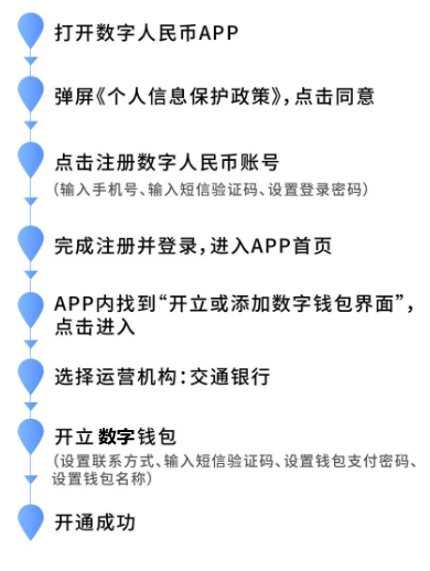 数字钱包app官方下载方法，数字钱包app官方下载方法是什么