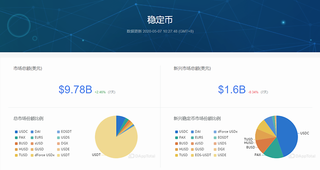 usdterc20地址查询，usdterc20填什么地址