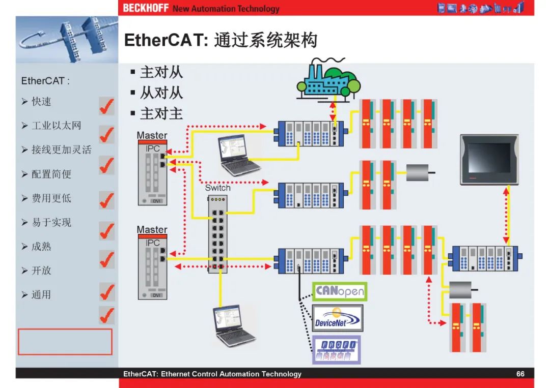 总线ethercat，总线ethercat用哪种网线