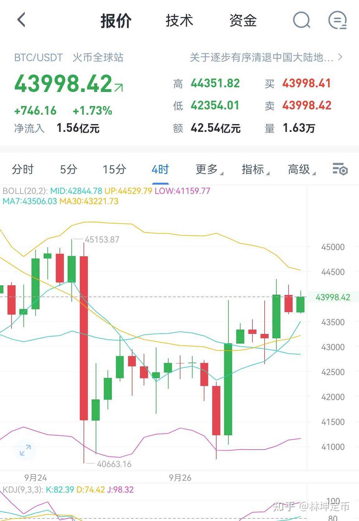 包含600USDT等于多少人民币的词条