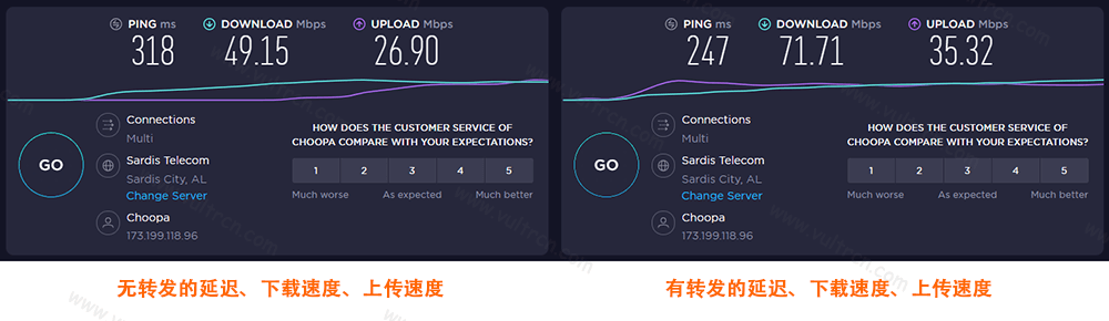 免费vps加速器安卓，免费vps加速器安卓排行榜