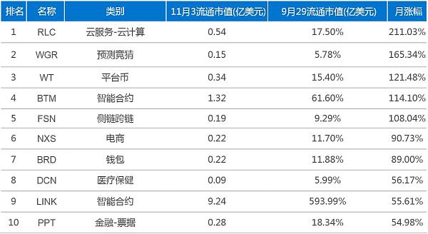 数字货币交易app排名，数字货币交易app有哪些