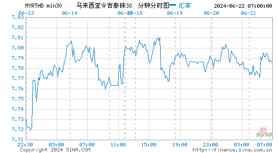 tt泰铢汇率，2024年泰铢汇率