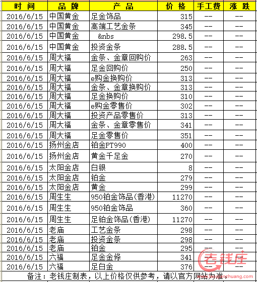 黄金价格今天多少一克，最新黄金价格今天多少一克