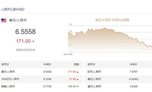 usd兑换多少人民币，usd兑换多少人民币合适