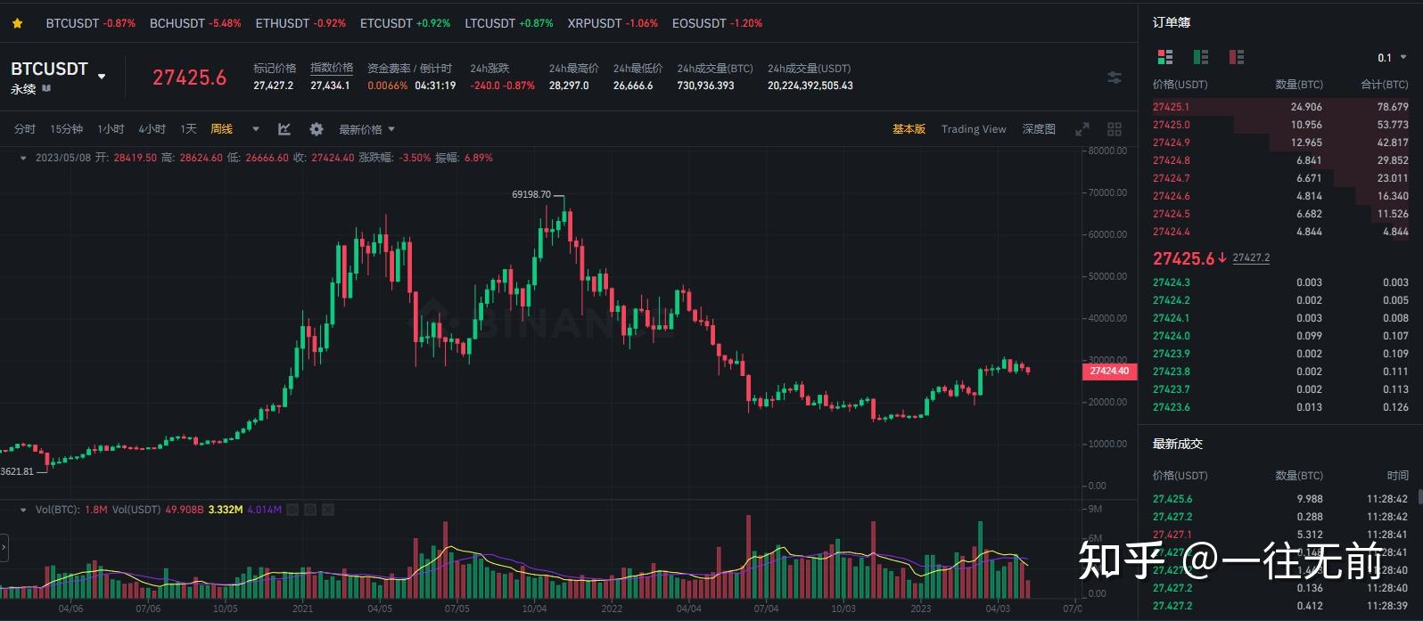 5000个usdt等于多少钱，5000usdt等于多少人民币