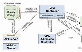 vpa加速器下载，vp加速免费官网下载