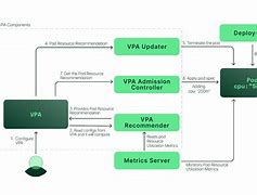 vpa加速器下载，vp加速免费官网下载